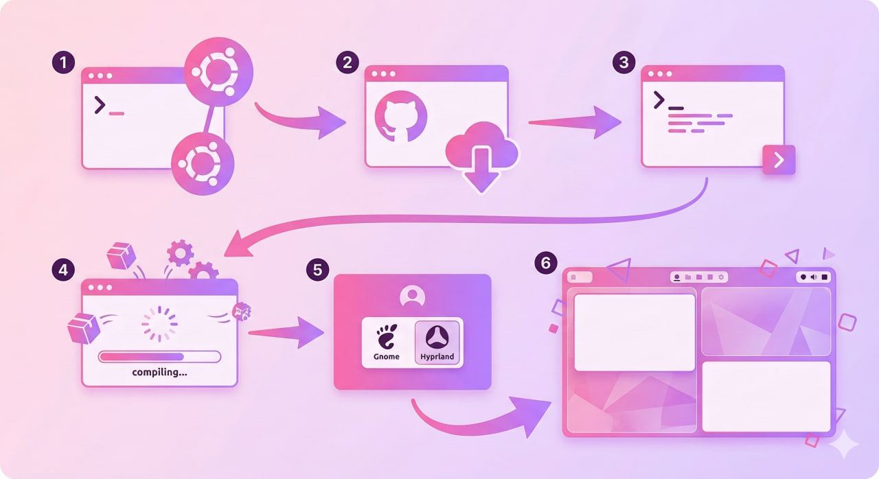 Установка Hyprland на Ubuntu 24.04: пошаговый гайд через JaKooLit